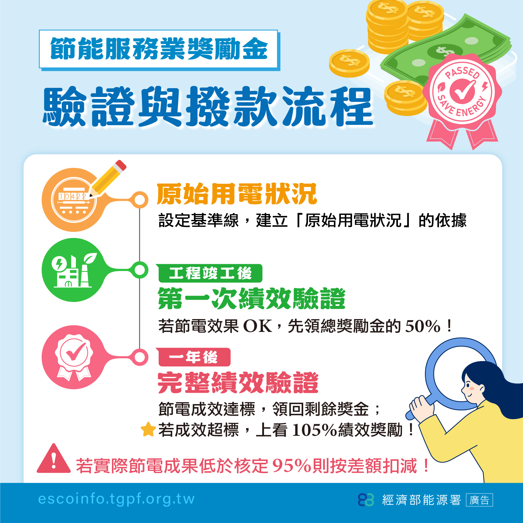 獎勵金圖卡-05